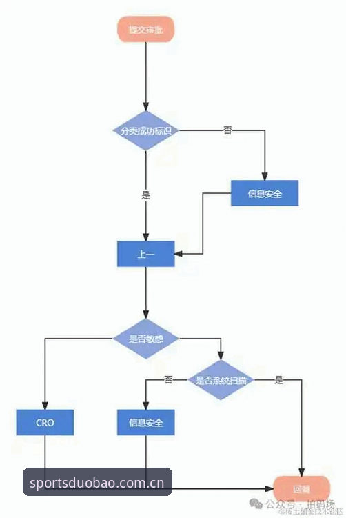 多宝体育app苹果安全吗？从数据到体验的完整安全指南